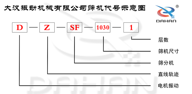 直線振動(dòng)篩代號(hào)示意圖 直線振動(dòng)篩代號(hào)示意圖