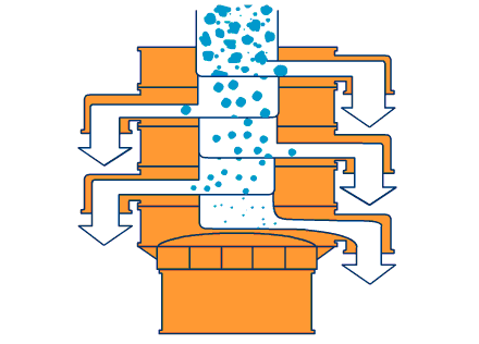 三次元振動(dòng)篩工作原理 三次元振動(dòng)篩工作原理