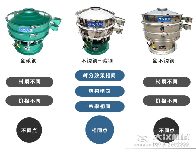 三次元振動(dòng)篩型號(hào)對(duì)比 三次元振動(dòng)篩型號(hào)對(duì)比