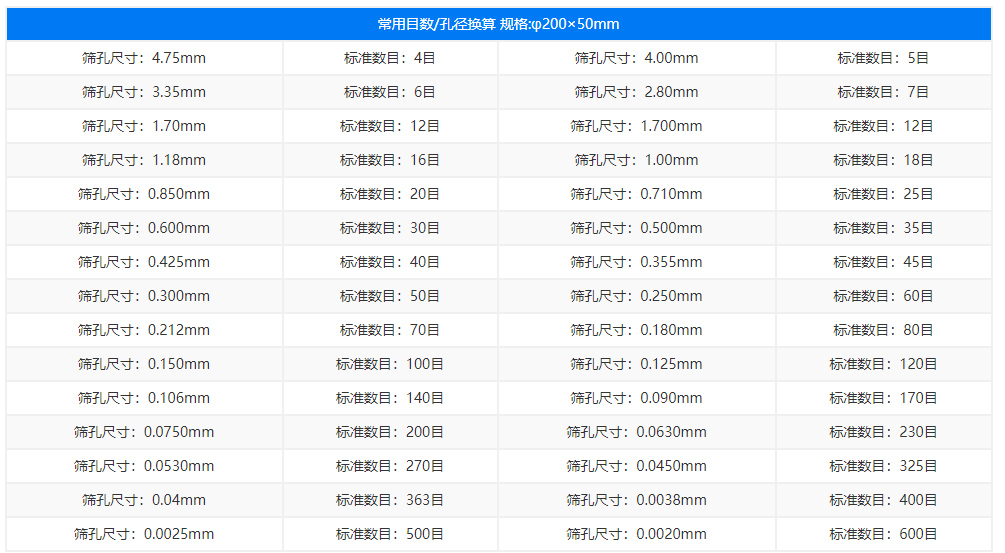 藥典篩篩網(wǎng)目數(shù)孔徑尺寸對(duì)照表 