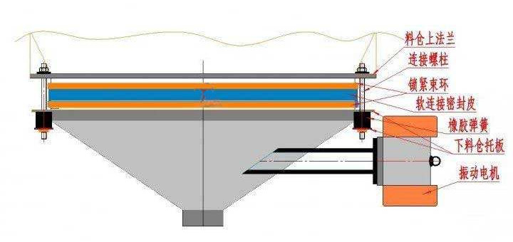 振動料斗結(jié)構